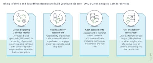 Taking informed and data-driven decisions to build your business case – DNV’s Green Shipping Corridor services