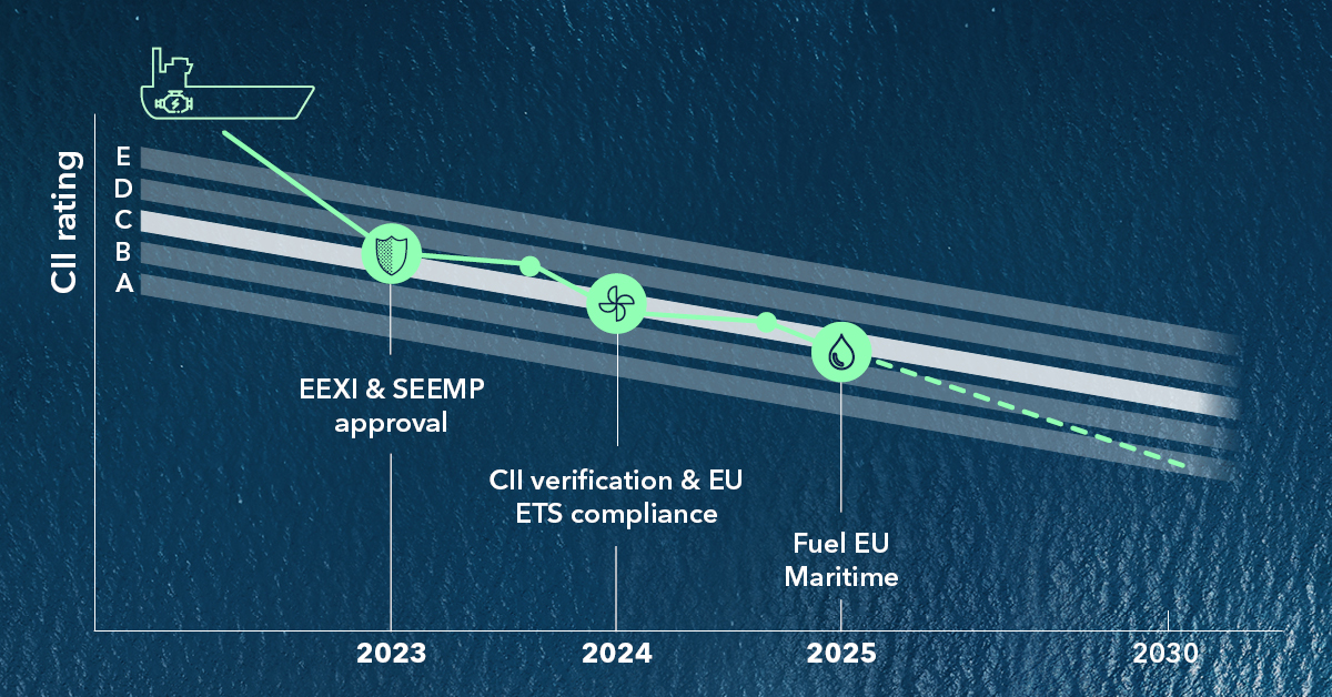 Decarbonization Plan by DNV Maritime Advisory_banner