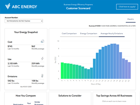 Customer Scorecard