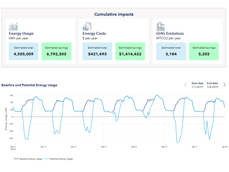integrated demand flexibility