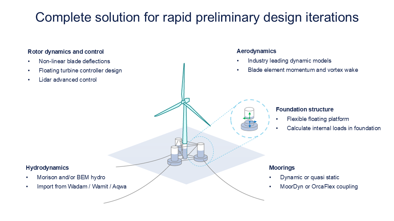 Complete solution for rapid preliminary design iterations graphic