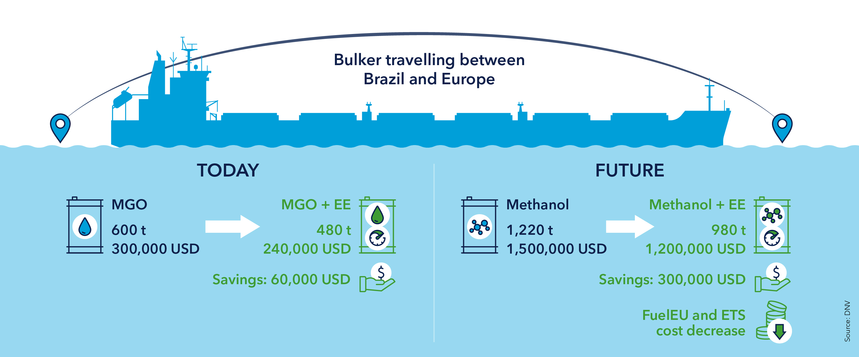 How energy-efficiency measures can enable the faster adoption of alternative fuels