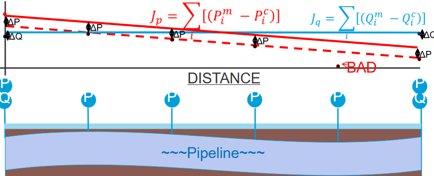 sps leakfinder approach