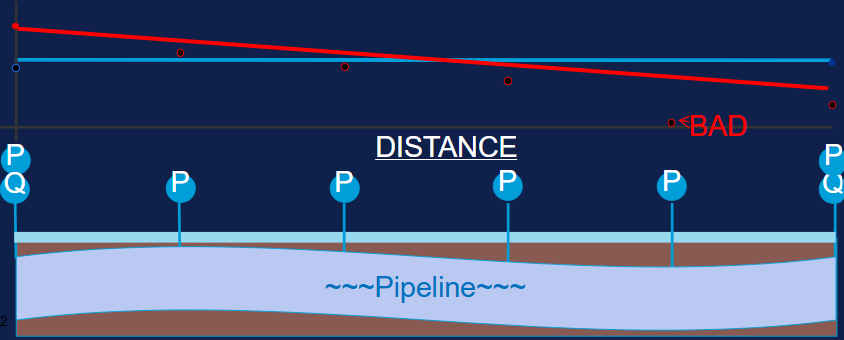 traditional rttm approach