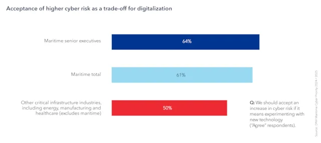 Acquisition Cybersecurity Risks Tackling a growing cybersecurity threat in an increasingly connected ...