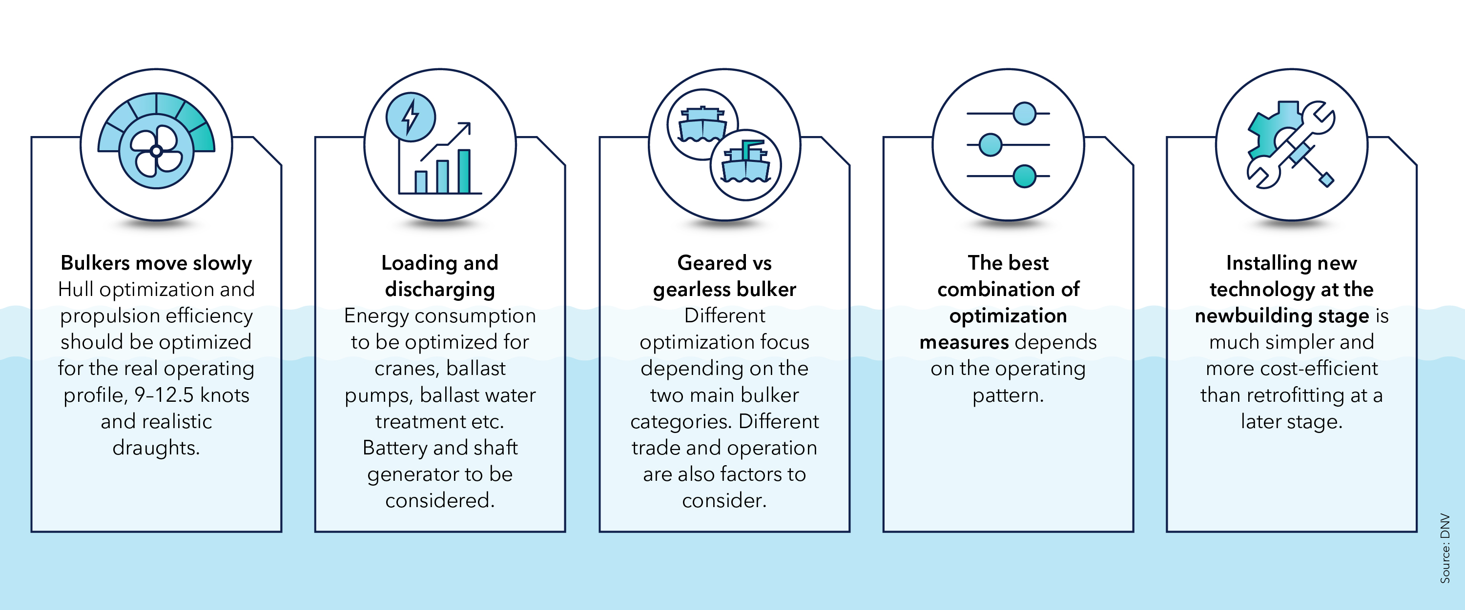 Newbuilds – general measures to consider  