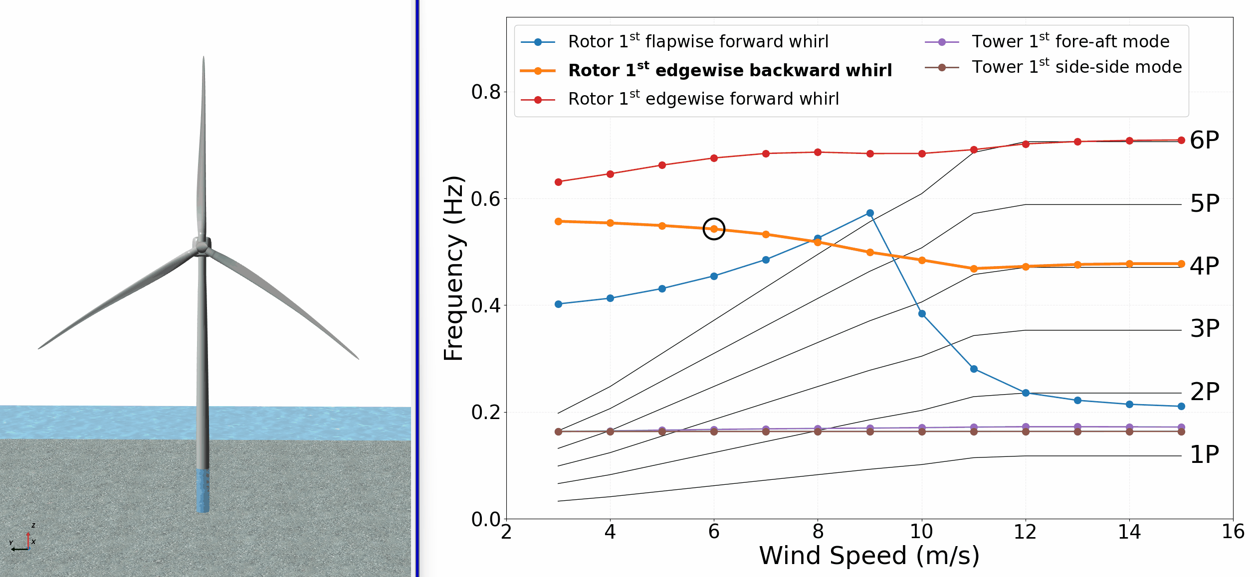 bladed turbine engineering software