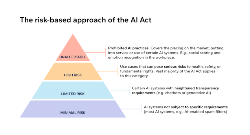 AI Act