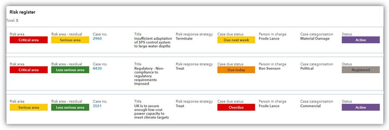 risk management overview software