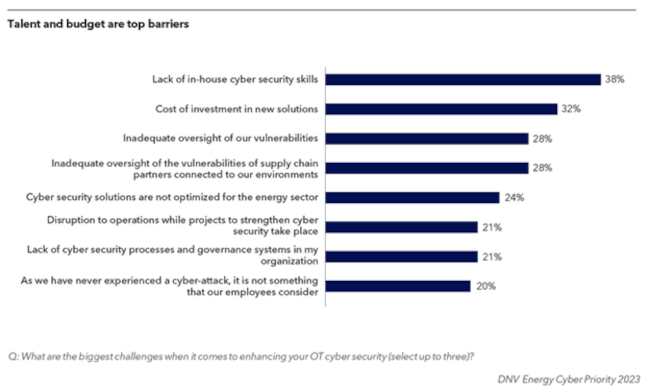 Talent and budget barriers