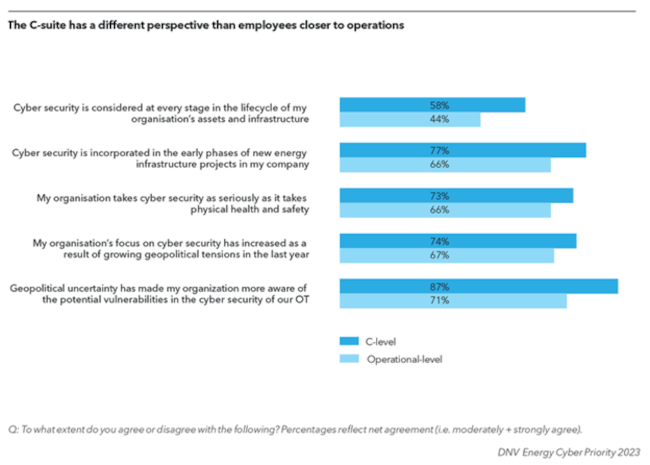 The cyber security C-suite