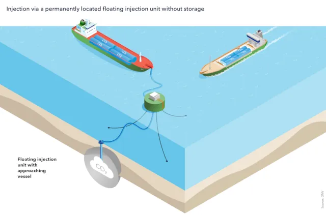 Key lessons for safe CO₂ carrier designs and CCS success