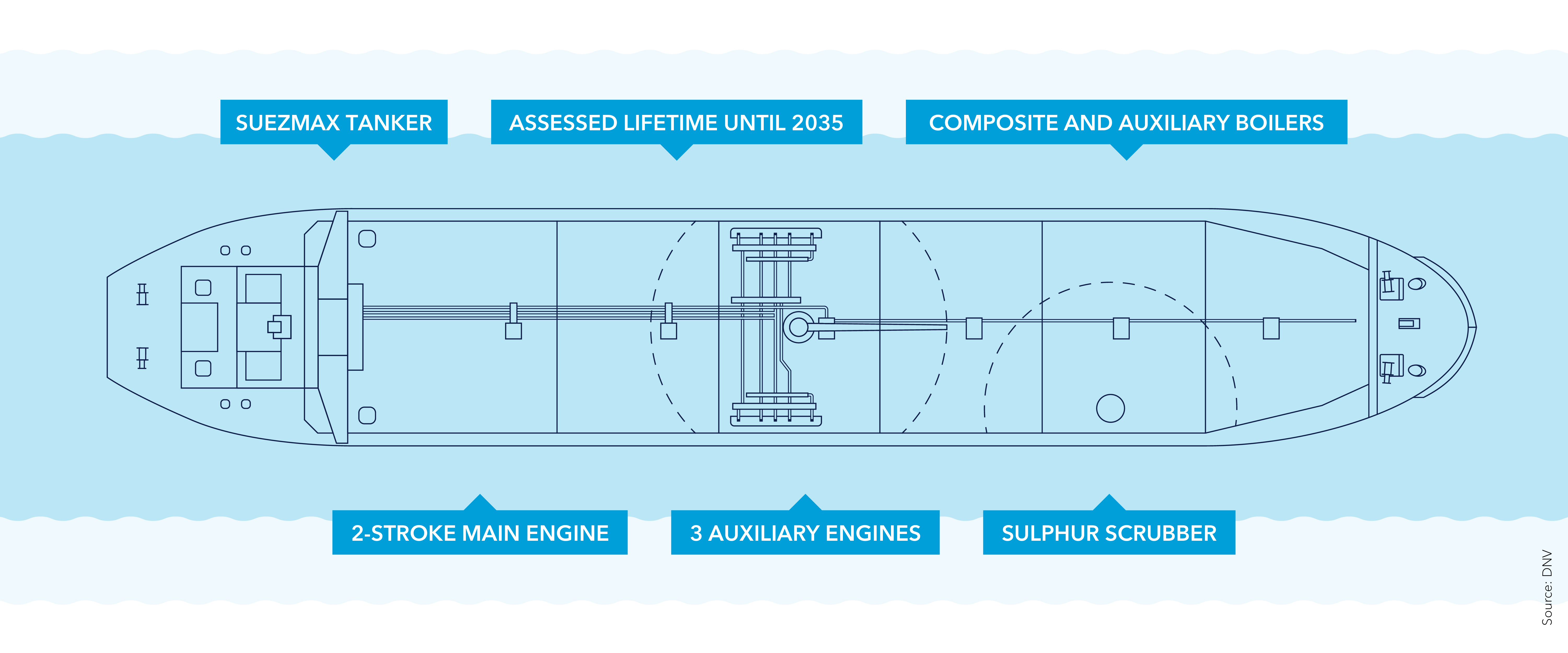 Introduction – Baseline vessel