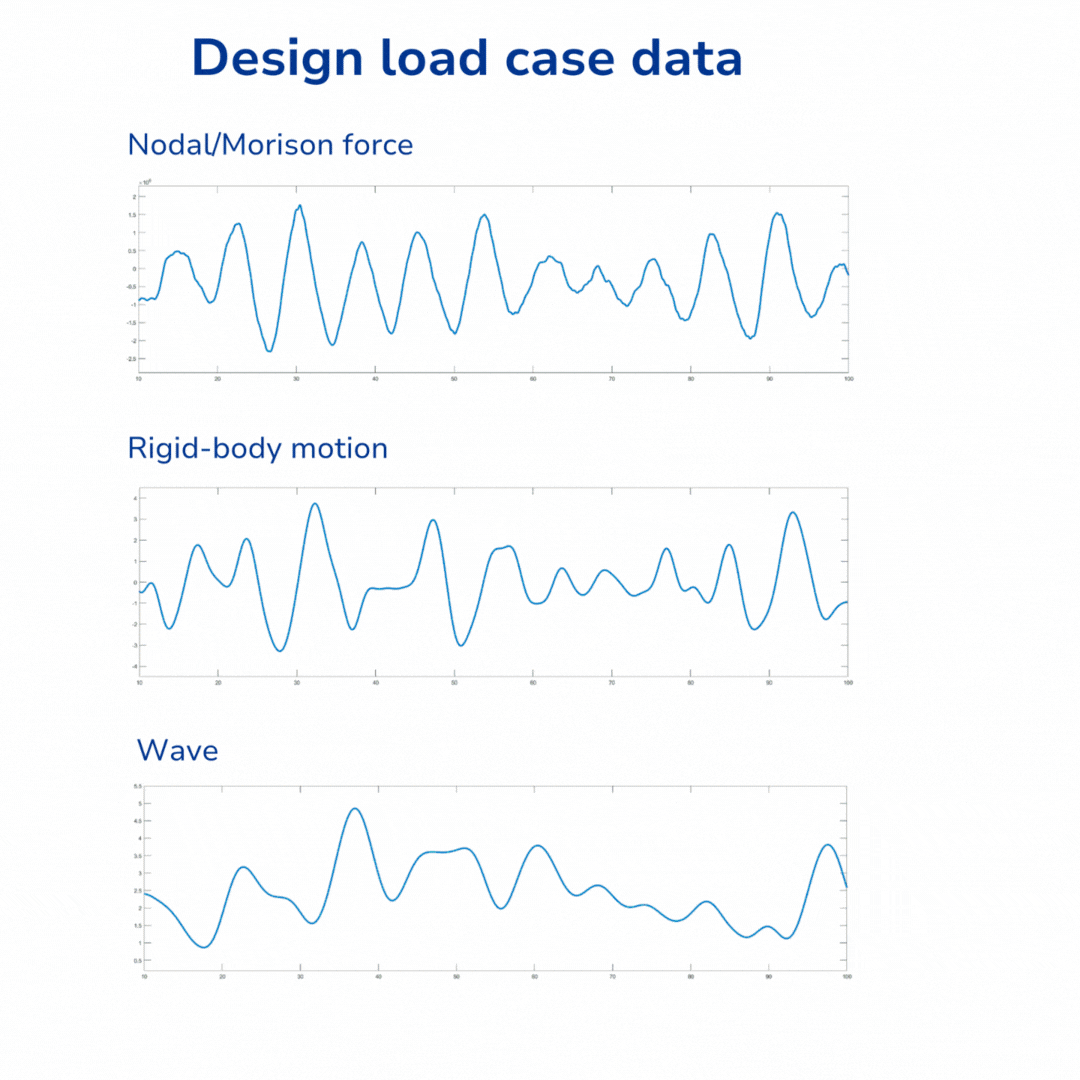 offshore wind design efficiency gif