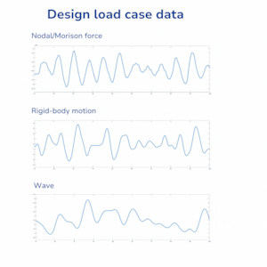 offshore wind design efficiency gif