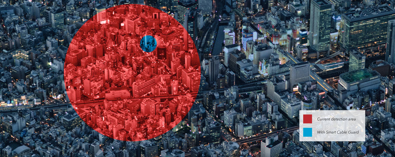 Enhanced smart cable guard technology