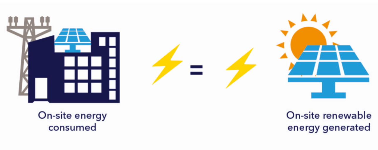The utility’s role in zero energy and resiliency