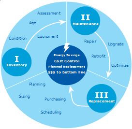 Contractors and buildings optimizing their ACs without incentives. (Yes, you’ve read this correctly)