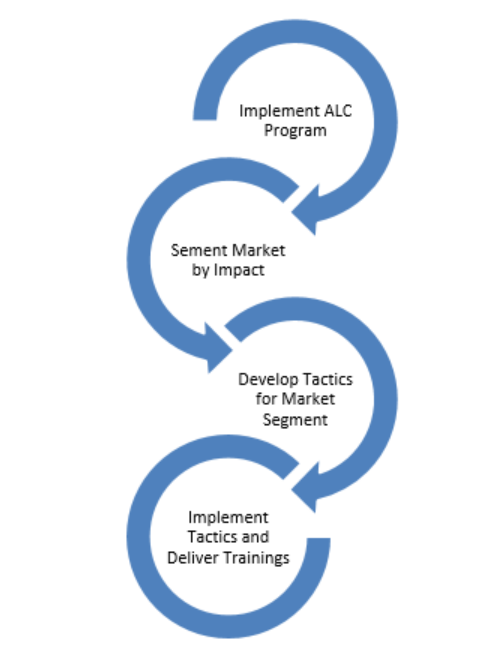 Utilities – Now is the time to advance your lighting program!