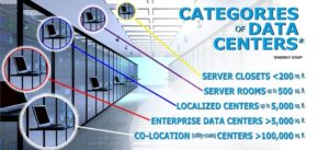 What are the challenges and solutions for utilities and customers on data centers?