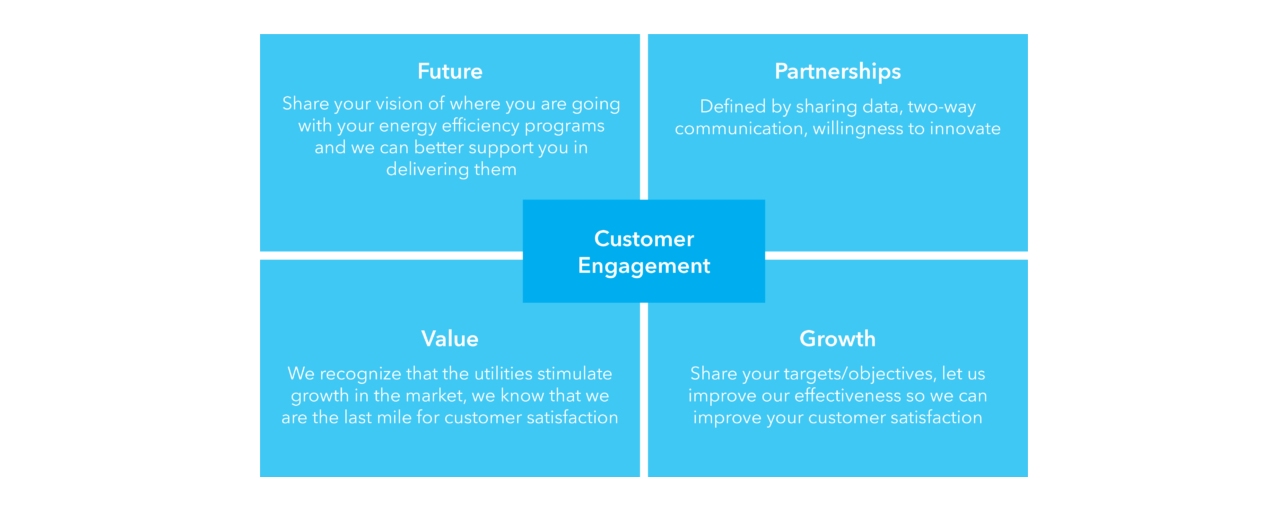 Four Things I Learned from Talking with Trade Allies