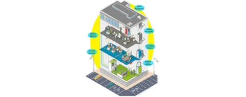 Peering into the Crystal Ball