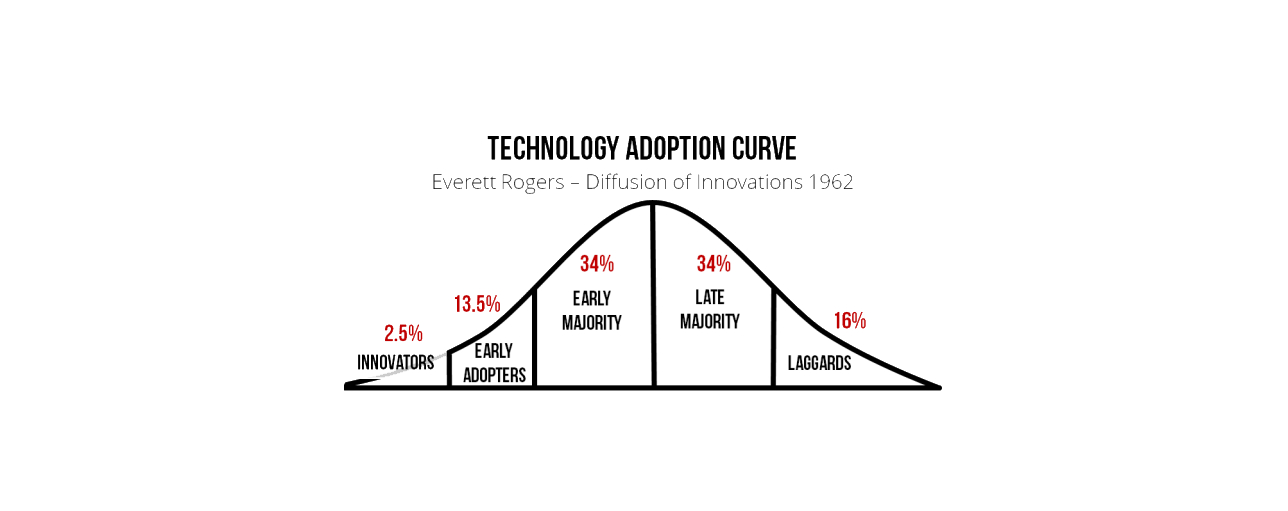 What do we do with energy efficiency laggards