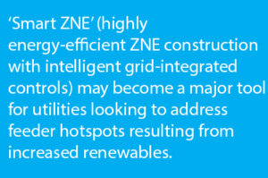 Can ‘Smart ZNE’ address feeder hotspots?