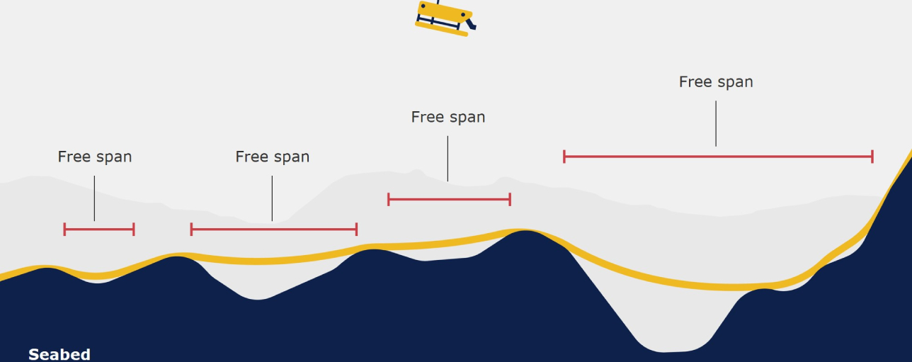 Assessing pipelines in the digital age