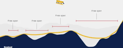 Assessing pipelines in the digital age