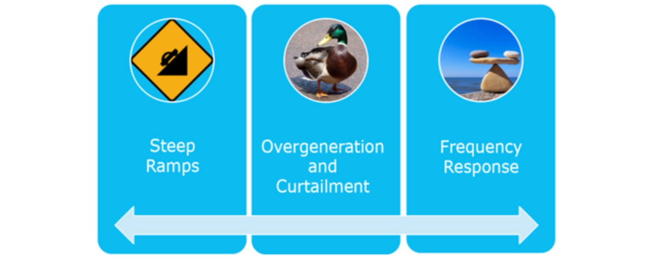 Flipping the paradigm of demand response with smart devices