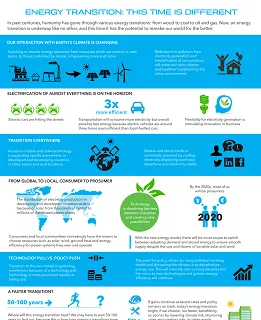 Energy transition infographic