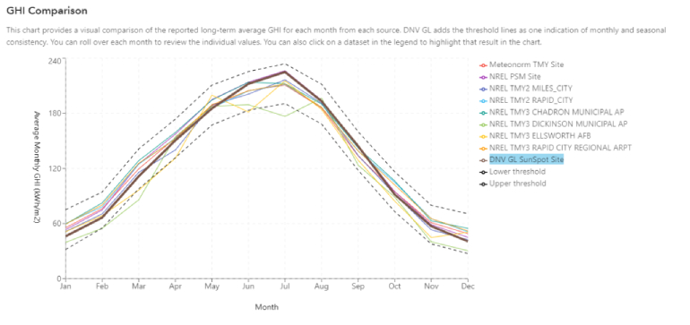 20191119_Finance your solar project faster with Solar Resource Compass 3 770x363pxl