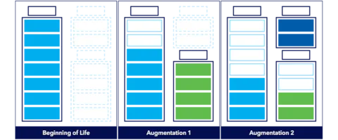 Augmentation planning 101