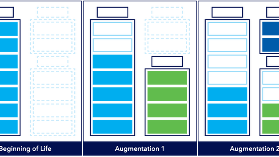 Augmentation planning 101