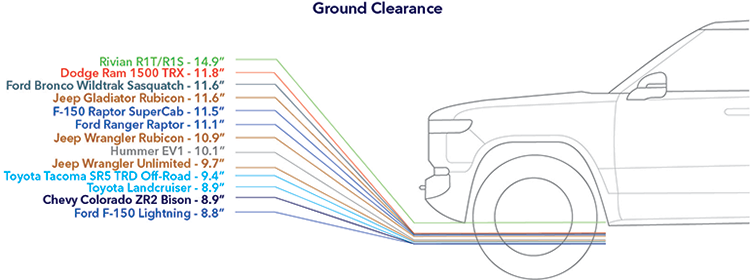 How Will the Electric Adventure Vehicles Stack Up