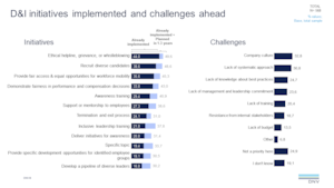 2022 Q2 ViewPoint q13-15