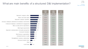 2022 Q2 ViewPoint q14