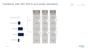 2022 Q2 ViewPoint q17