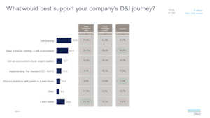 2022 Q2 ViewPoint q18
