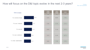 2022 Q2 ViewPoint q19