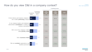 2022 Q2 ViewPoint q3
