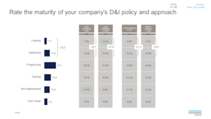 2022 Q2 ViewPoint q5
