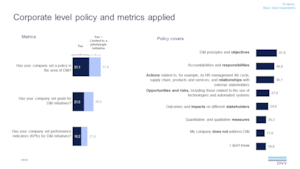 2022 Q2 ViewPoint q7-8