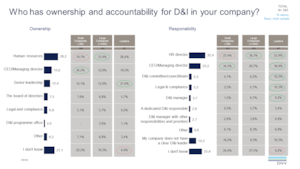 2022 Q2 ViewPoint q9-10