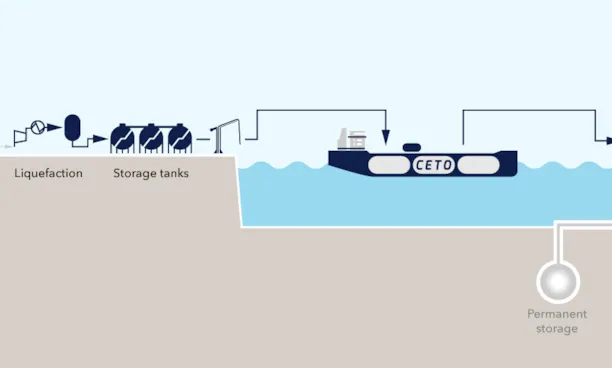 CO2 Efficient Transport via Ocean
