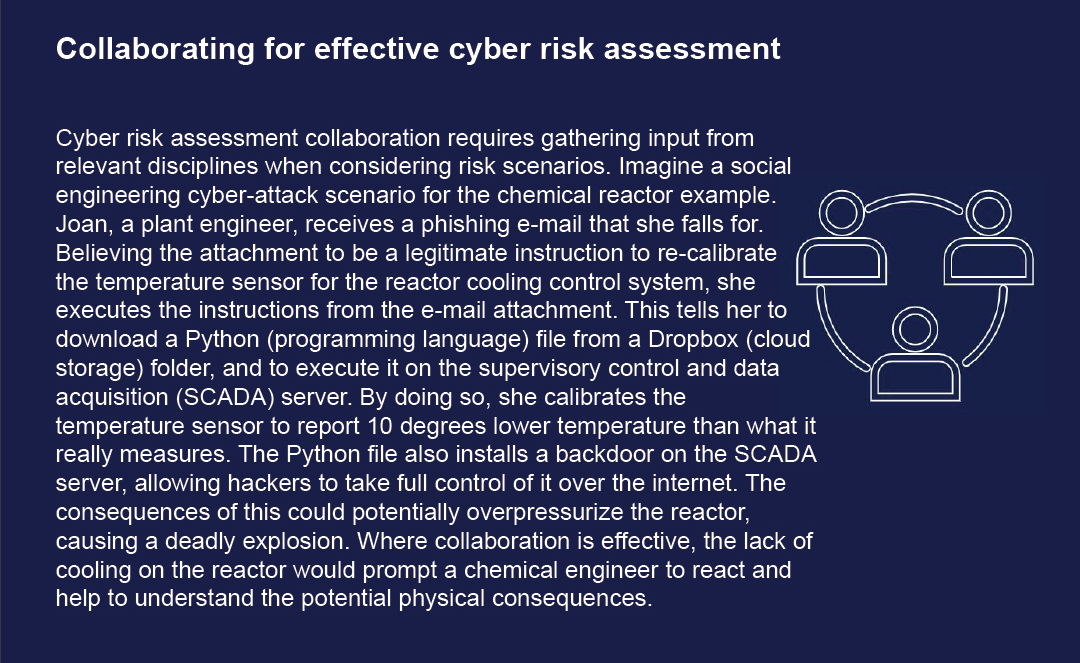20220330_ Image_Collaborating for effective cyber risk assessment