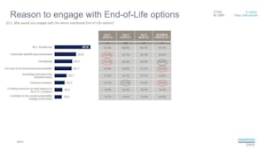 Reason to engage with End-of-Life options
