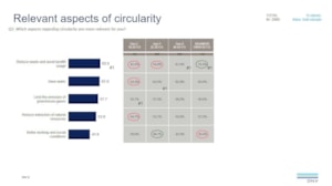Relevant aspects of circularity