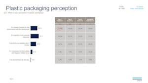 Plastic packaging perception